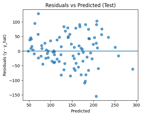Model Evaluation for Regression – Fundamentals of Regression